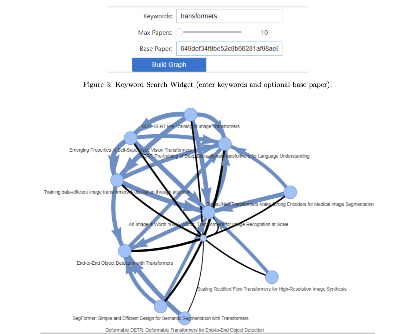 Research-Net: Community Detection in Academic Papers
