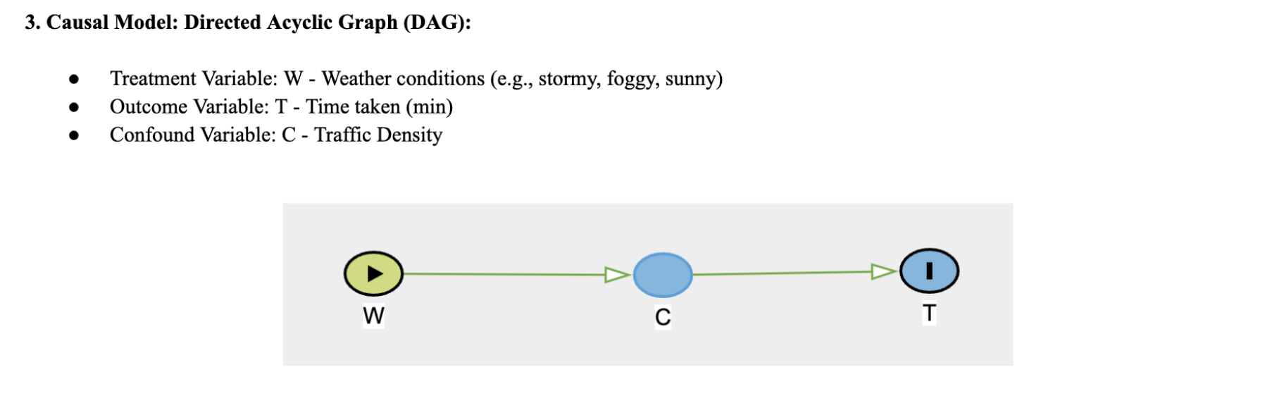 Causal Impact of Weather on Food Delivery