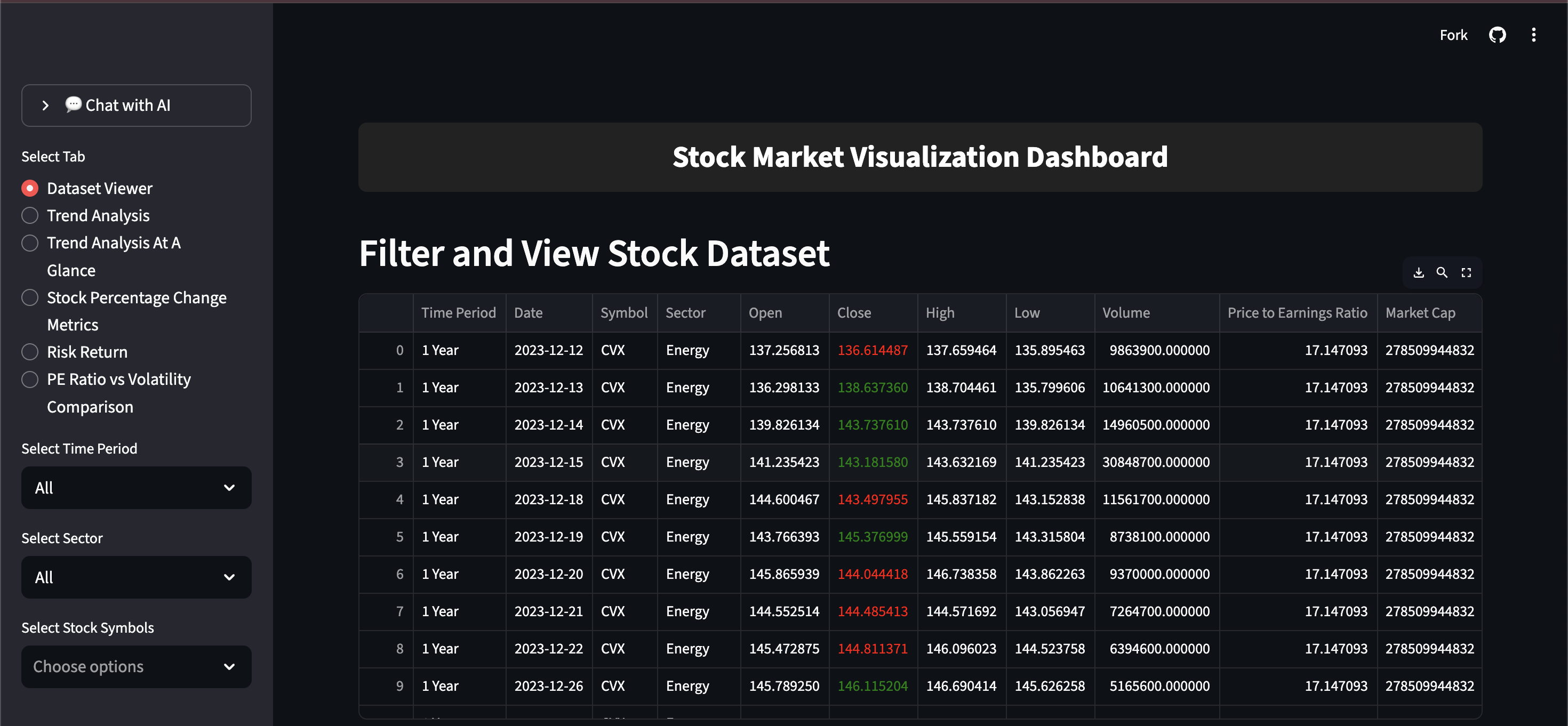 Advanced Information Visualization for Stock Market Analysis