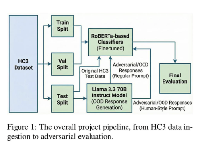 HC3 Adversarial Analysis